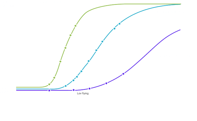 Achievements Chart