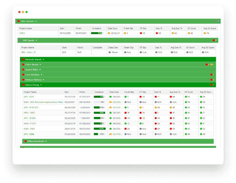 MULTIPLE DASHBOARD VIEW