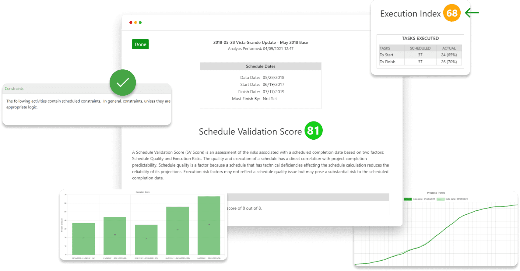 Project Schedule Analytics & Reporting Software