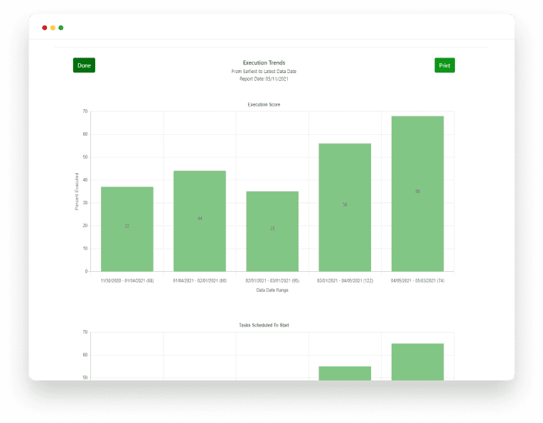 SCHEDULE TRENDS
