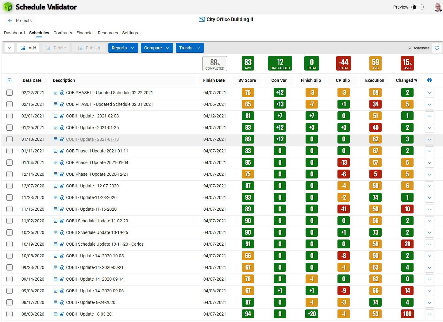 Dashboard View 1